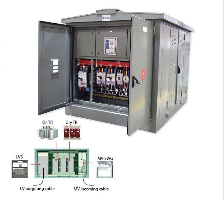 Compact Substation